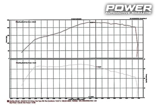 Mini Cooper S R56 232Whp